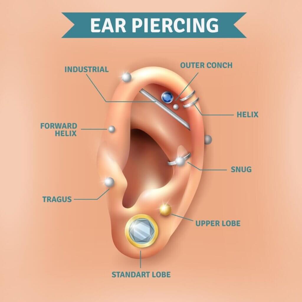 ear piercing position